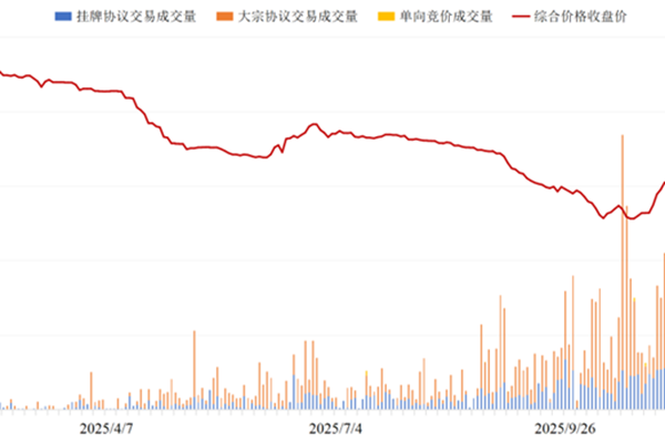 2025年全国碳市场平稳有序运行 圆满完成年度建设工作