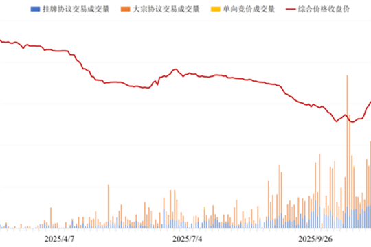 2025年全国碳市场平稳有序运行 圆满完成年度建设工作